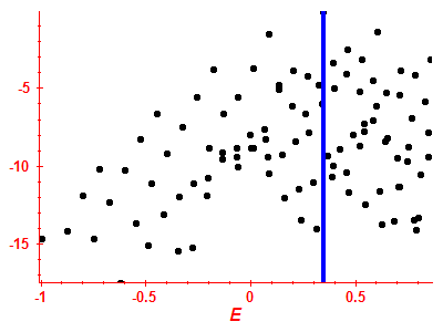 Strength function log